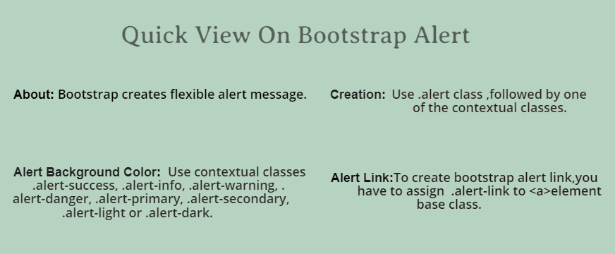 Bootstrap 4 Alert Box