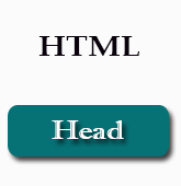 HTML Head