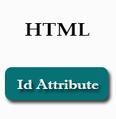 HTML id